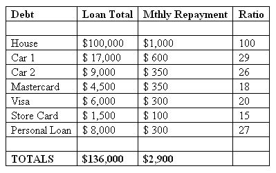 Debt Reduction Plan