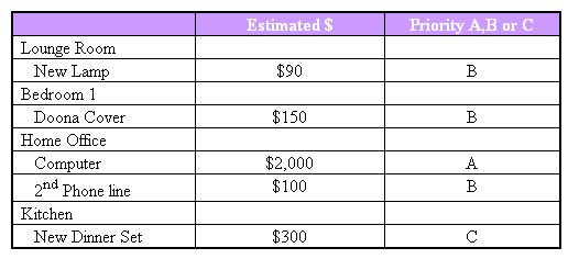 Estimated Home Business Expenses
