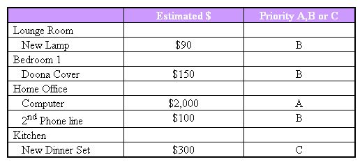 How to write a personal budget