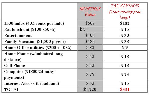 Home Based Business Tax Deductions