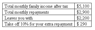 Income After Tax