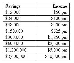 Residual Income Program