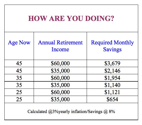 retirement income graph