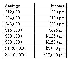 Residual Income Program